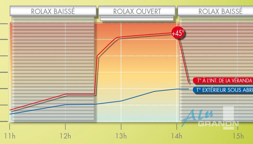 volet roulant pour toiture de véranda